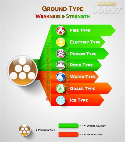 Pokemon Go Type Chart | Pokemon Go Weakness & Strengths | GEN 3