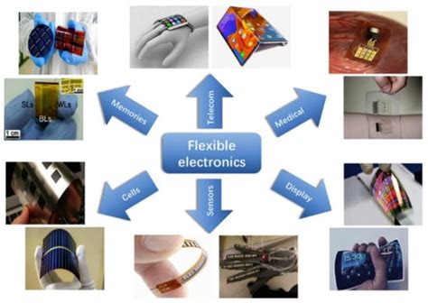 Flexible Electronics | Encyclopedia MDPI