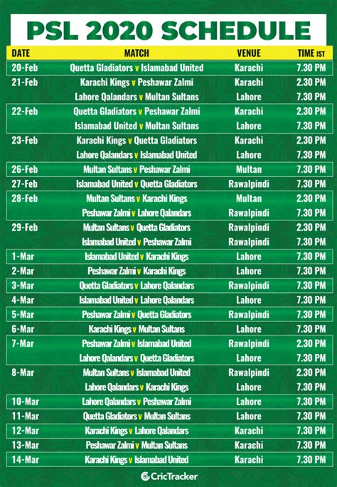 PSL 2020: Fixtures, Schedule, Squads, Broadcast & Live Streaming Details