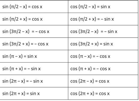 Découvrir 112+ imagen cos sin formule - fr.thptnganamst.edu.vn