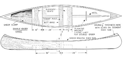 Melisa: Plywood square stern canoe plans