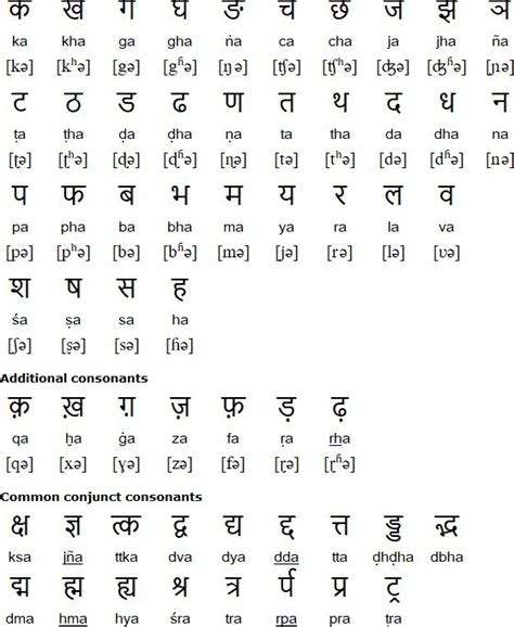 Hindi alphabet, pronunciation and language | Hindi alphabet, Alphabet words, Learn hindi