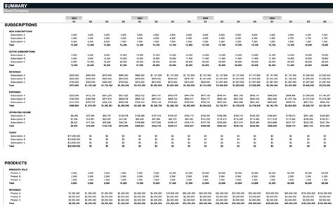 Business Plan Spreadsheet Template