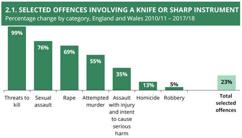 Knife crime and safeguarding in schools – Safeguarding Network