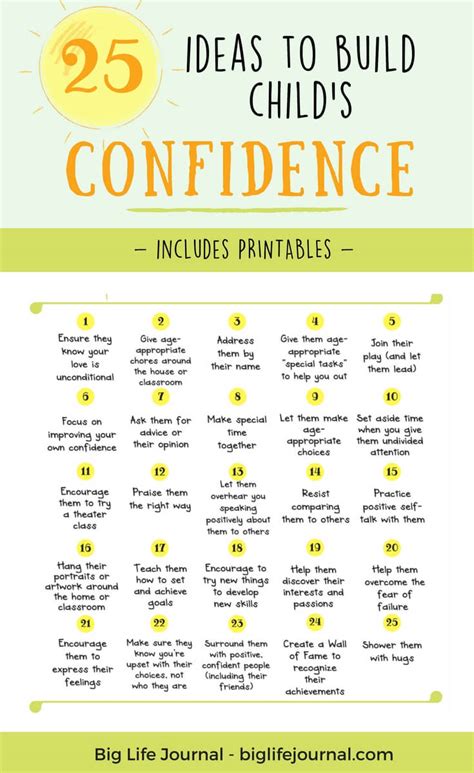 25 Things You Can Do Right Now To Build Child’s Confidence – Big Life Journal