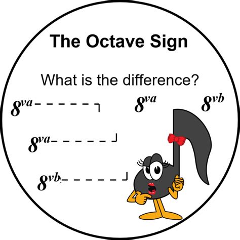 Octave Sign - 8va or 8vb - What is the difference - Ultimate Music Theory