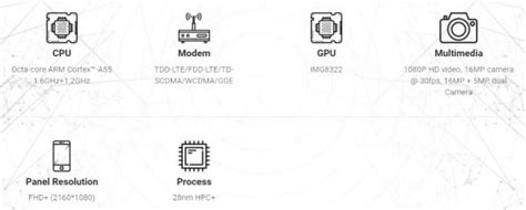 COMPARATIVE: Unisoc SC9863A Vs all current SoC