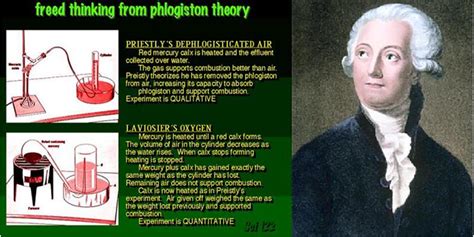 Antoine Lavoisier Experiments With The Law Of Conservation Of Mass