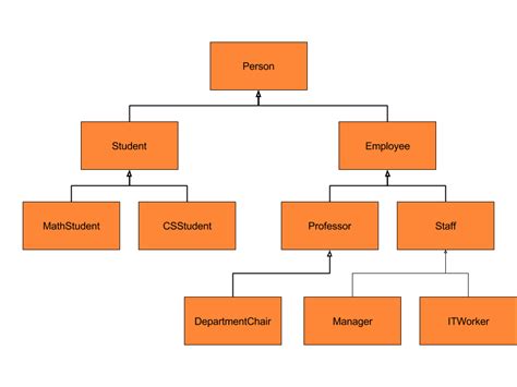 Game Development Patterns and Best Practices