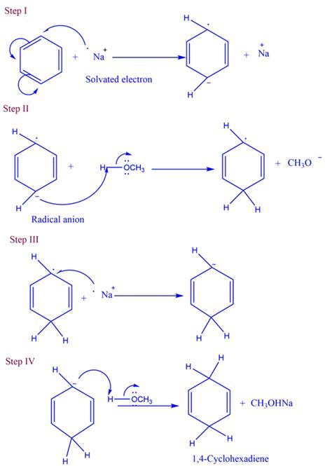 Birch Reduction: Mechanism, Characteristics, Applications,