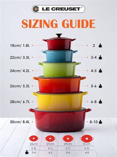 Le Creuset size guide Le Creuset Kitchen, Le Creuset Cookware, Cookware Set, Kitchen Gear ...