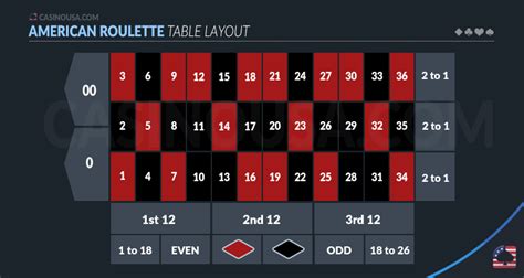 Roulette Wheels and Tables: Learn The Differences In This Guide