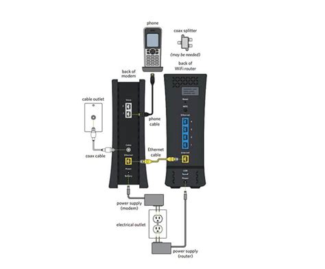 Easiest Way to Self-Install Your Spectrum Internet Service