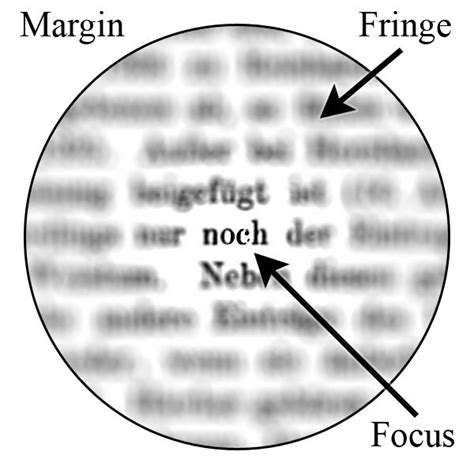 The Spotlight Effect | Psychology Today