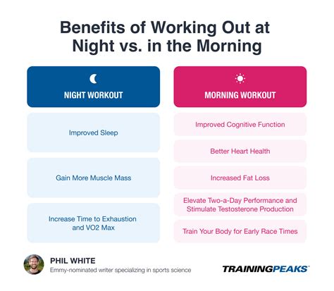 Benefits of Working Out at Night