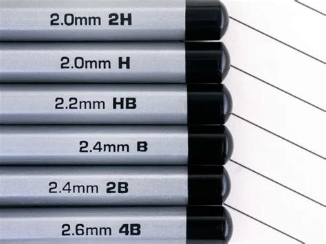 The Complete Guide to Graphite Pencil Lead Grade - Interwell