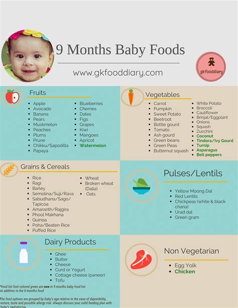 9 Months Baby Food Chart | 9 Month Baby Food Recipes