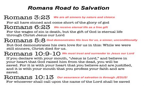 Share Romans Road – Romans Road to Salvation