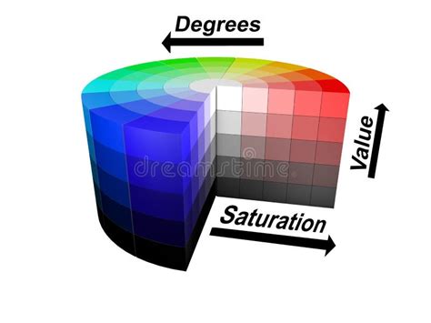 3d Color Colors Wheel HSV HSB RGB White Background Isolated Isometric Stock Illustration ...