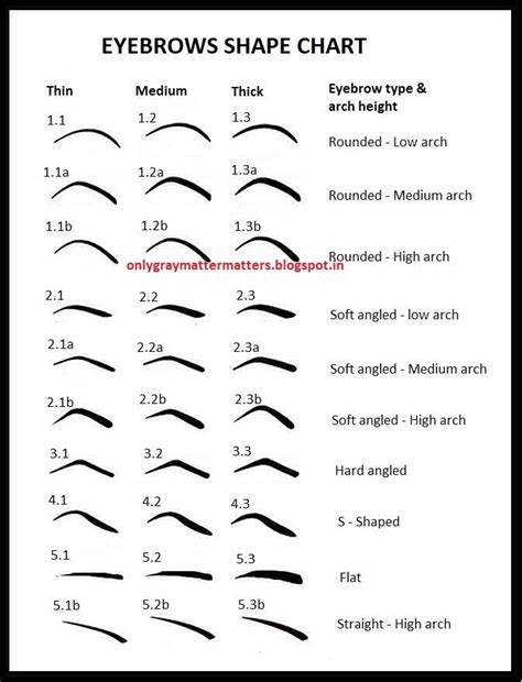 Eyebrow Threading Shapes Chart