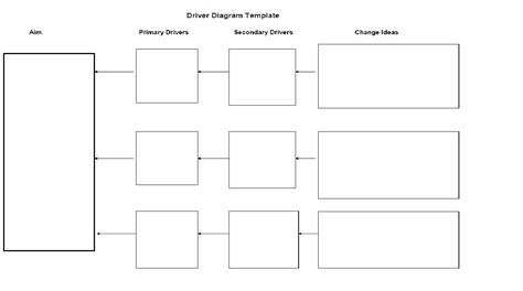 Driver Diagram Template Word To Add A Primary Driver Click On The Plus Icon That Appears.