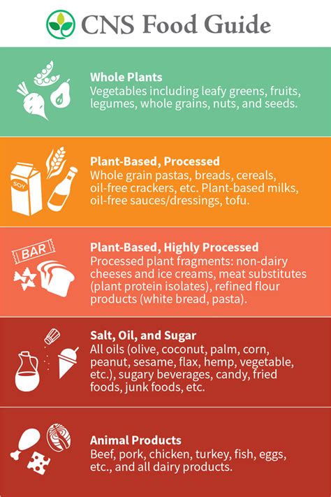 What Is a Whole Food, Plant-Based Diet? - Center for Nutrition Studies