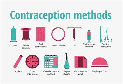 Contraceptive Patch How It Works