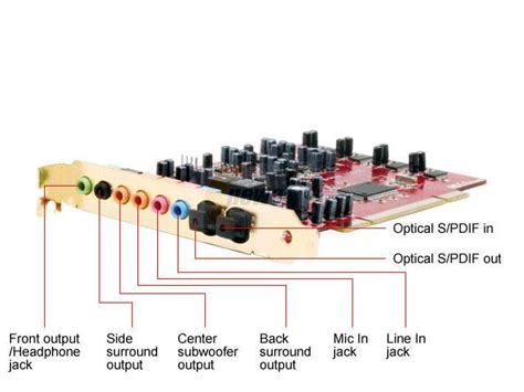 How to install the sound card?