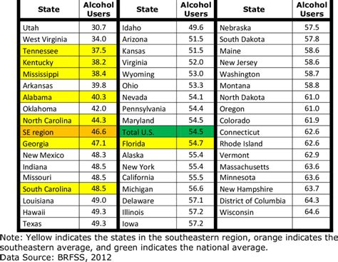 Adult Alcohol Drinkers by State | Download Table