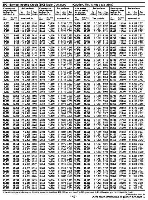 Irs 1040 Tax Table 2025 - Eddi Julita