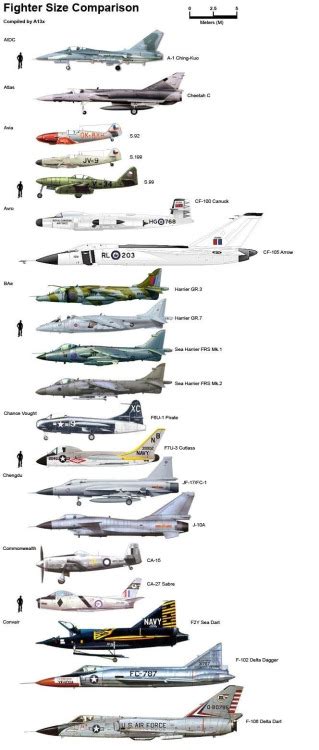 Just A Car Guy: fighter jet size comparison