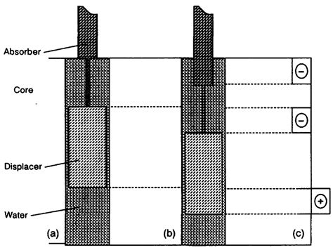 How Exactly Did Lowering Of The Graphite Parts Of The Control Rods On Chernobyl S Rbmk Reactor ...