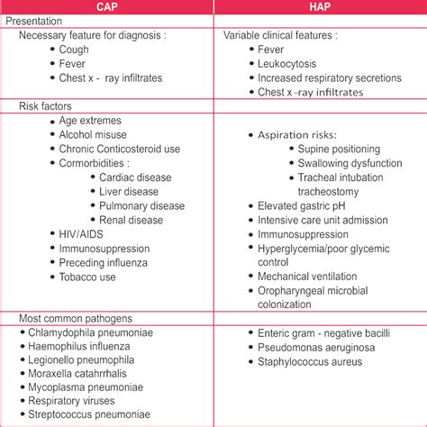 Pneumonia Treatment | Pneumonia Fever Treatment | Saans Foundation