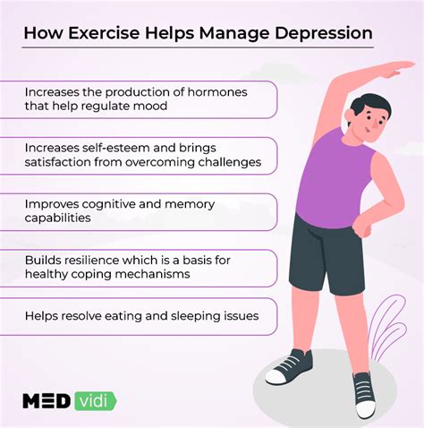 Does exercise help depression - MEDvidi