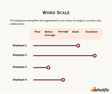 Graphic Rating Scale: Benefits, Limitations, Examples