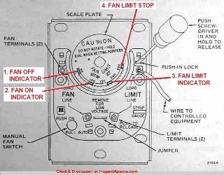 Warm Air Furnace Heating Systems Guide Furnace inspection, troubleshooting, & repairs