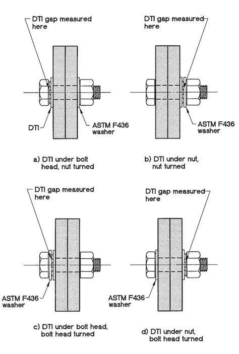 bolt nut washer assembly drawing - understandingaspaladin