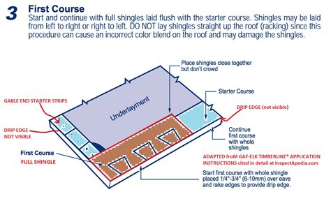 Asphalt Shingle Roof Installation Procedures - Best Practices Guide