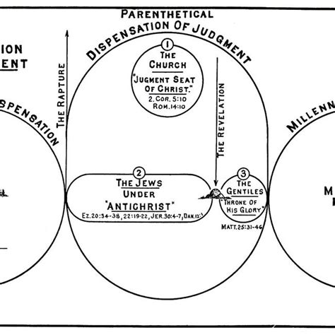 The Dispensation of Judgment - Larkin Charts Image