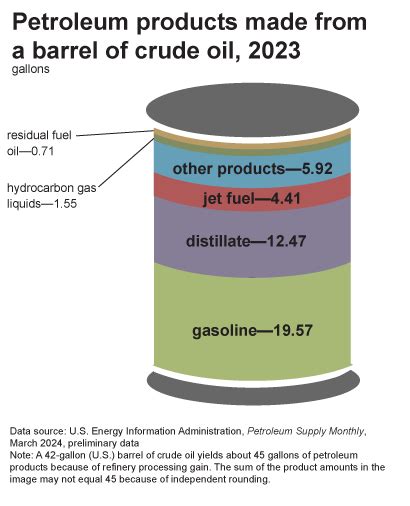 How Many Gallons Are in One Barrel of Oil? : oil