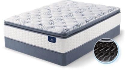 Serta Perfect Sleeper Reviews - What Buyers Should Know - Mattress Clarity