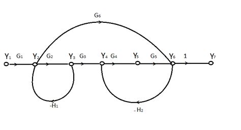 Signal Flow Graph - Mango Engineer