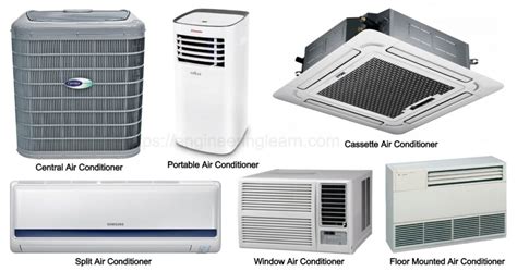 9 Types of Air Conditioning System (AC) - Advantages and Disadvantages ...