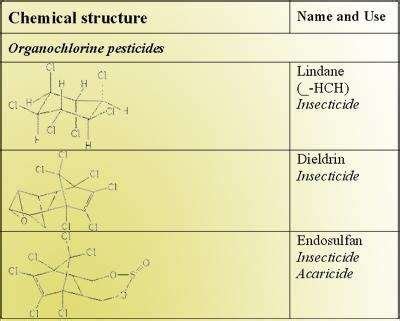 2 Chemical structure of organochlorine pesticides. | Download Scientific Diagram