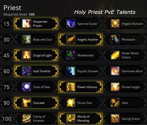 Holy Priest PvE Healing Guide