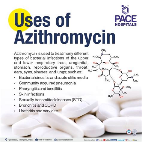 Azithromycin - Uses, Side Effects, Composition, Dosage & Price