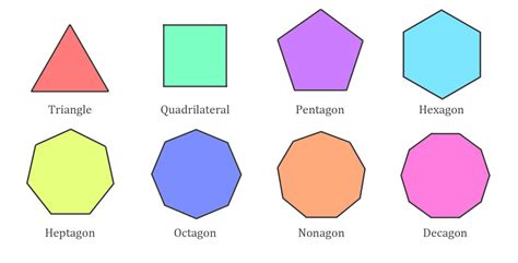 Regular Polygons (Video) Definition, Examples & Properties