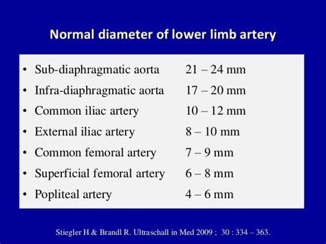 Pin by Pinner on ARTVEIN | Ultrasound, Medical ultrasound, Diagnostic medical sonography