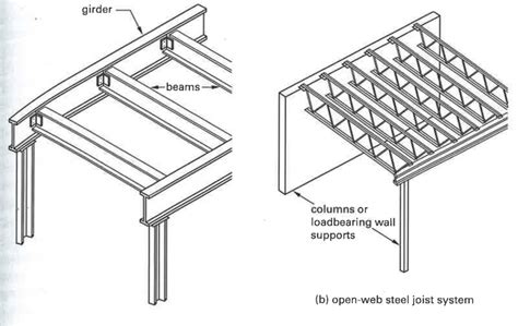 Beam And Girder System - The Best Picture Of Beam