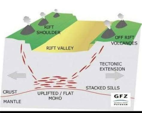 Rift Valley Drawing